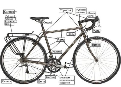 Hvordan laver man en cykel?