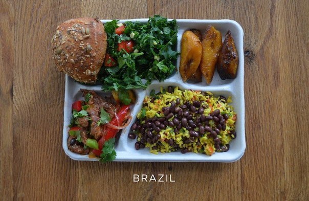 Hvilken skole frokost ligner i forskellige lande
