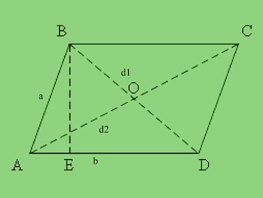 Hvordan finder man diagonalen af ​​et parallelogram?