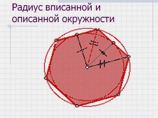 Hvordan finder du den cirkulære cirkels radius?