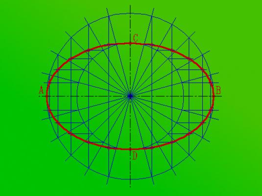 Hvordan man laver en hyperbolle?