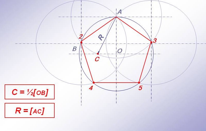 Hvordan opdele en cirkel i dele?