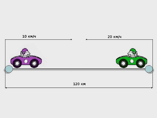 Hvordan løser du trafikproblemer?