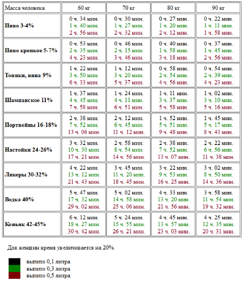 Efter hvor meget alkohol er alkohol?